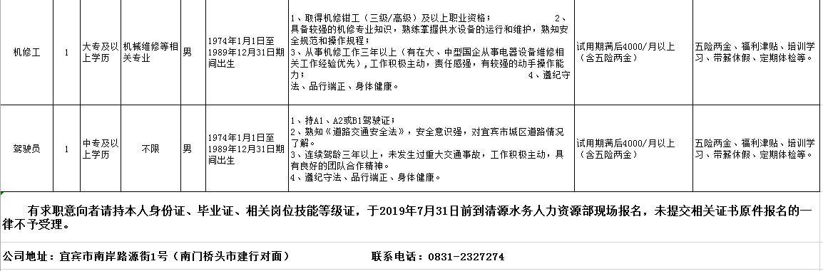 清源水務2019年招聘簡章